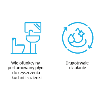 Dasty Wc Gel 750 Ml Ocean